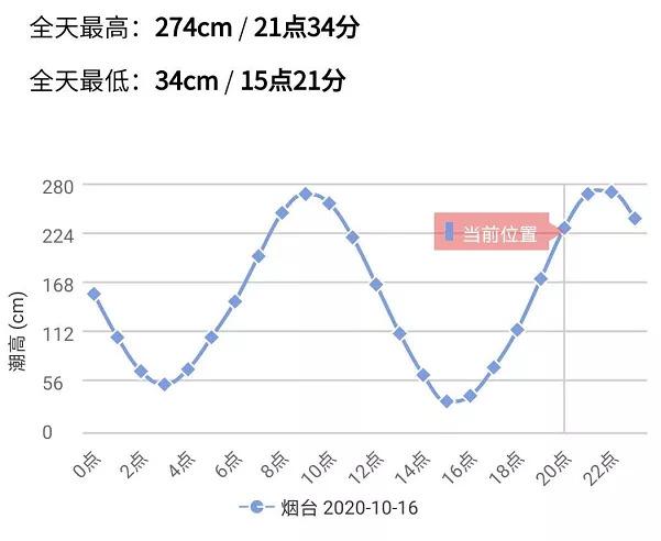 早安，烟台（10月16日）——烟台人自己的新闻早餐