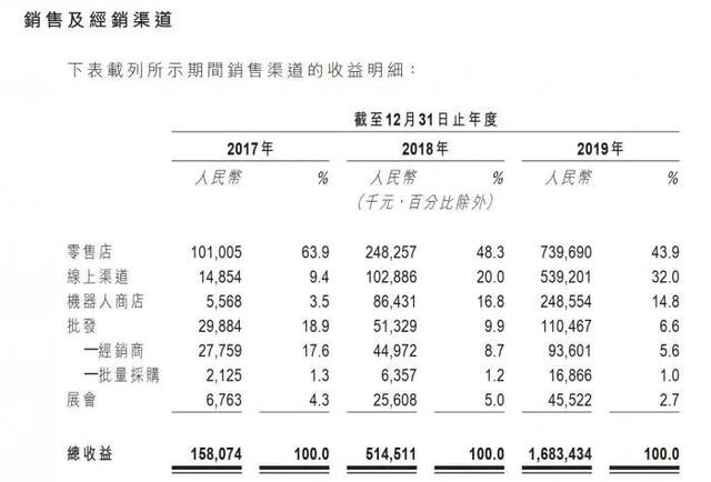 卖“盲盒”卖到IPO，年赚4.5亿，泡泡玛特要登陆港股了