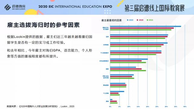 《2020/2021启德全球留学新常态解析》报告发布