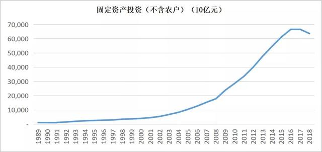 李录看中国“国运”：超过20年的黄金发展期