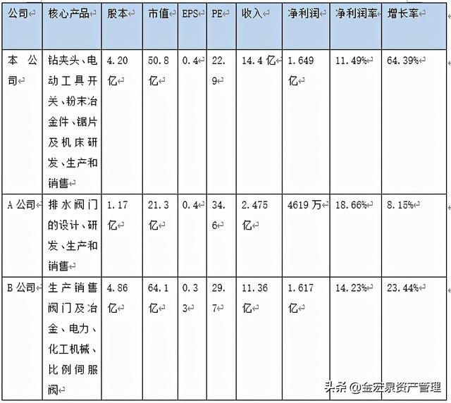 「基本面」这家公司深度绑定蔚来汽车，新能源汽车换电产业迎爆发