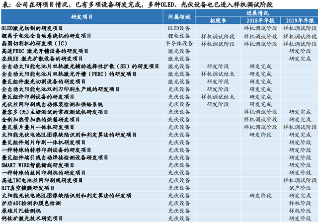 股价首次涨20%！东吴证券盘点光伏设备龙头，找到了遗落的宝石