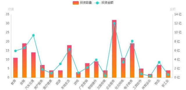 光速中国的“投强人”逻辑