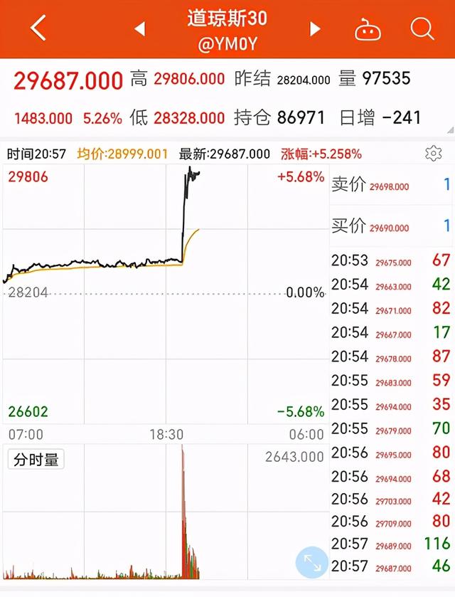 突发红天鹅，新冠疫苗出炉，全球暴涨