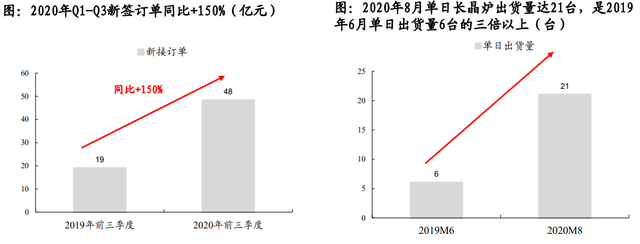 股价首次涨20%！东吴证券盘点光伏设备龙头，找到了遗落的宝石