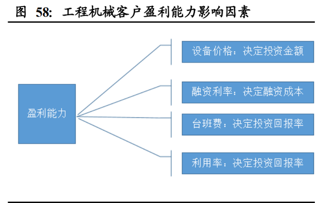 机械设备行业2021年投资策略：三大主线深度剖析