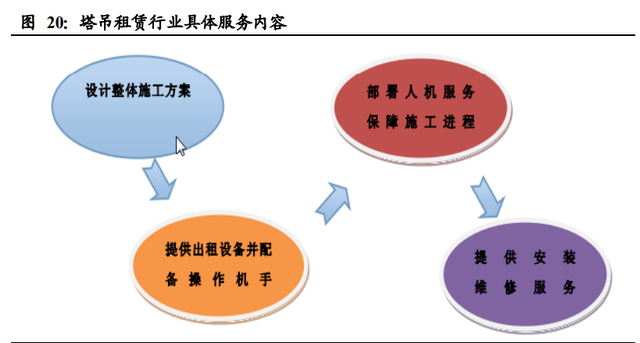 机械设备行业2021年投资策略：三大主线深度剖析