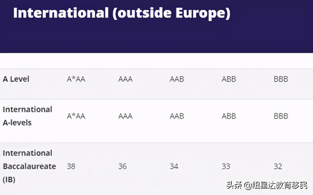 英国留学推荐｜拥有全英最好学生会的大学——谢菲尔德大学