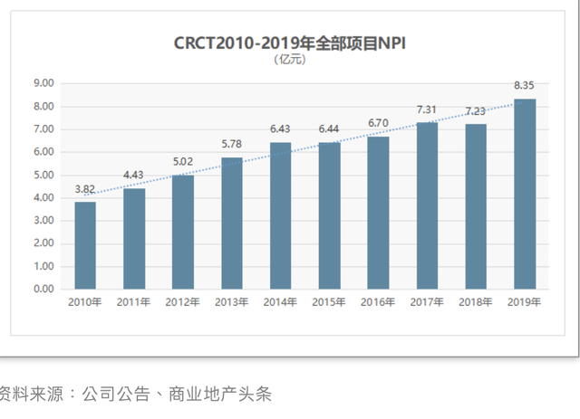 凯德商用中国信托以2.8亿美元完成收购广州乐峰广场49%股权