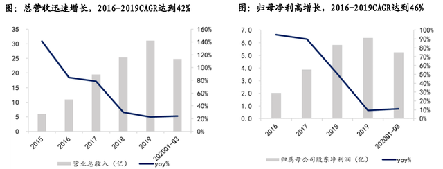 股价首次涨20%！东吴证券盘点光伏设备龙头，找到了遗落的宝石