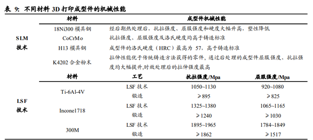 机械设备行业2021年投资策略：三大主线深度剖析