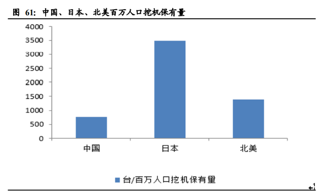 机械设备行业2021年投资策略：三大主线深度剖析