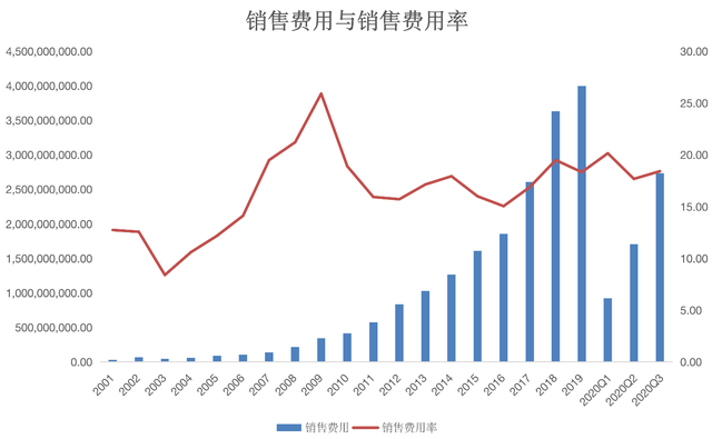 安全套不如麻醉剂？人福医药剥离杰士邦，溢价近5倍购董事长股权