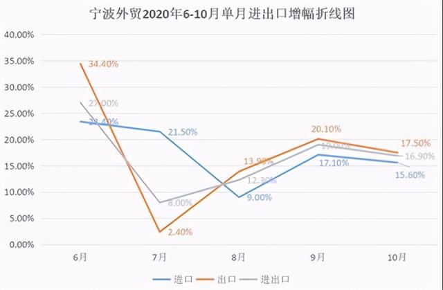 前三季度宁波外贸200强出炉 2匹“黑马”重入十强