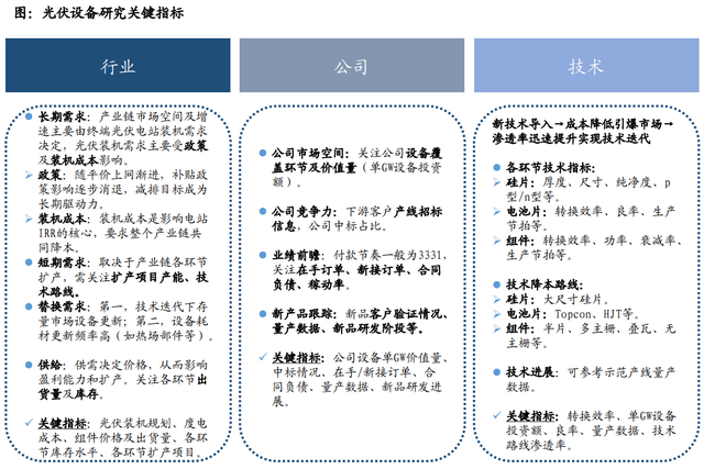 股价首次涨20%！东吴证券盘点光伏设备龙头，找到了遗落的宝石