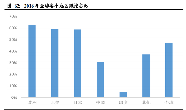 机械设备行业2021年投资策略：三大主线深度剖析