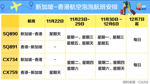 好多新消息！12月起新加坡回国新冠检测无需提前申请