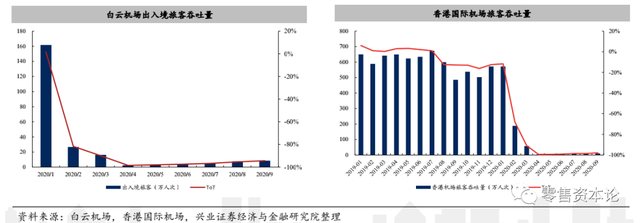 坐拥百亿市场的免税行业，格局迎变？