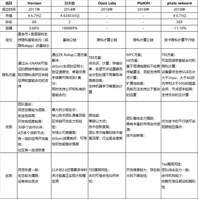 今日推荐 | 隐私之战，区块链赛道谁最能打？