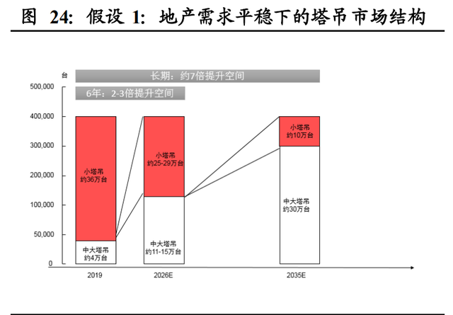 机械设备行业2021年投资策略：三大主线深度剖析