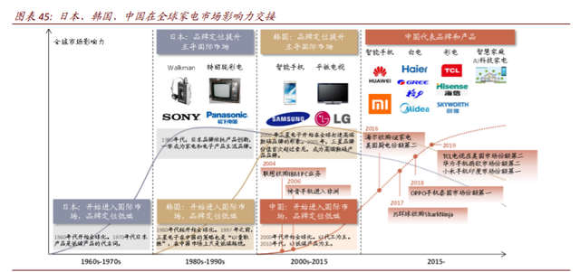 数字经济117页深度报告：消费行业数字化创新及投资机会分析