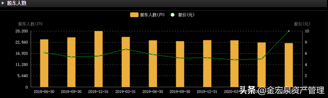 「基本面」这家公司深度绑定蔚来汽车，新能源汽车换电产业迎爆发