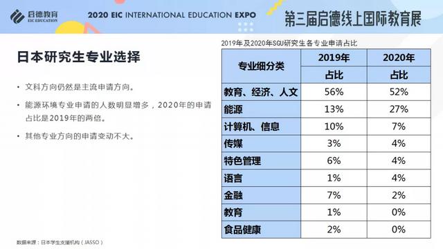 《2020/2021启德全球留学新常态解析》报告发布