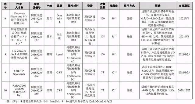 创新，孕育大未来——爱博医疗的思考笔记（4）