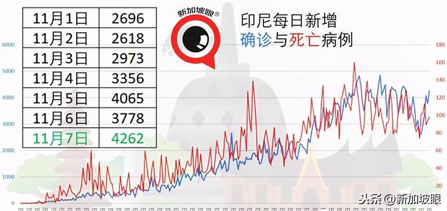 新加坡昨日疫情报告：新增确诊2例，全是境外输入病例