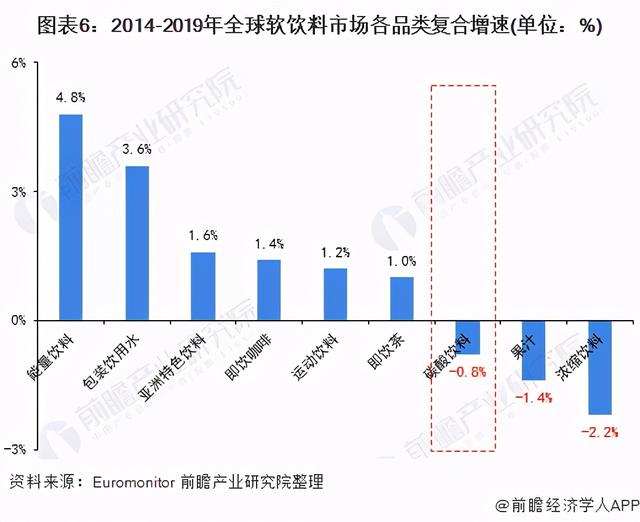 2021年中国碳酸饮料产业全景图谱