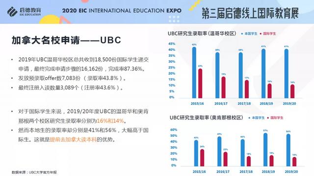 《2020/2021启德全球留学新常态解析》报告发布