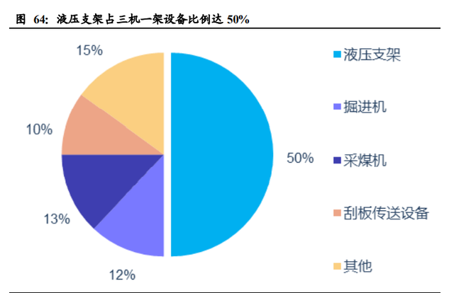 机械设备行业2021年投资策略：三大主线深度剖析