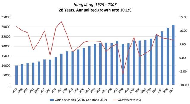 李录看中国“国运”：超过20年的黄金发展期