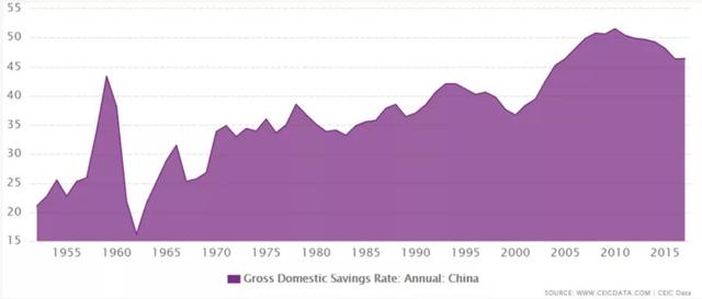 李录看中国“国运”：超过20年的黄金发展期