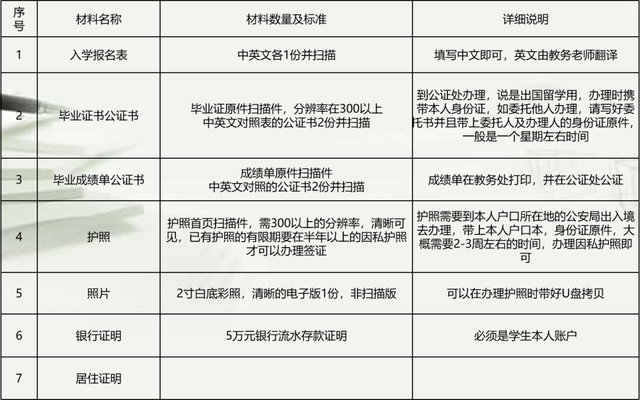 一年制硕士真的很“水”？这一项目最具价值，省钱+省事=高学历