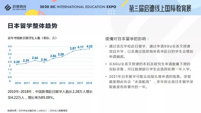 《2020/2021启德全球留学新常态解析》报告发布