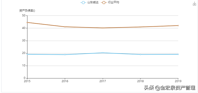 「基本面」这家公司深度绑定蔚来汽车，新能源汽车换电产业迎爆发