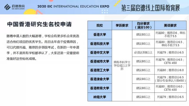 《2020/2021启德全球留学新常态解析》报告发布