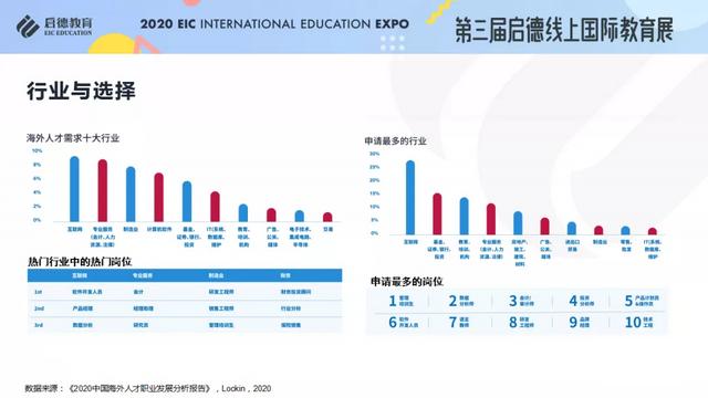 《2020/2021启德全球留学新常态解析》报告发布