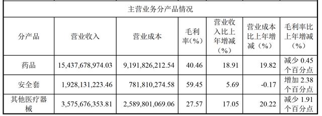 安全套不如麻醉剂？人福医药剥离杰士邦，溢价近5倍购董事长股权