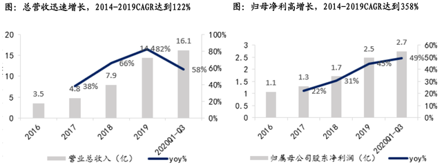 股价首次涨20%！东吴证券盘点光伏设备龙头，找到了遗落的宝石