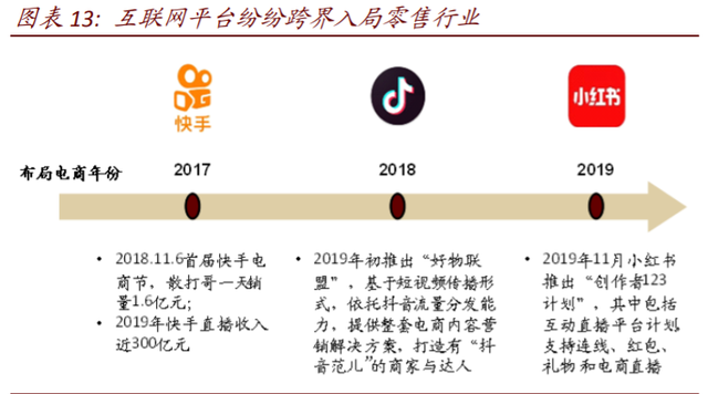 数字经济117页深度报告：消费行业数字化创新及投资机会分析