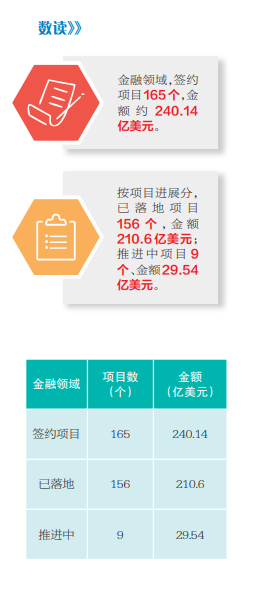 接轨新加坡国际金融中心 重庆示范带动西部地区金融开放发展