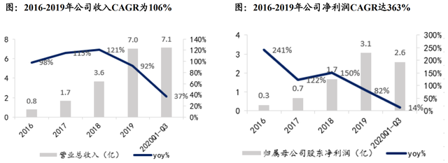 股价首次涨20%！东吴证券盘点光伏设备龙头，找到了遗落的宝石