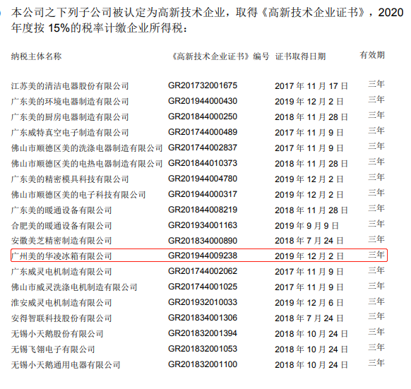 广州美的华凌冰箱违法遭处罚 延长23名员工工作时间