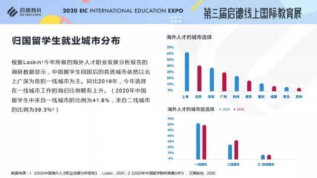 《2020/2021启德全球留学新常态解析》报告发布