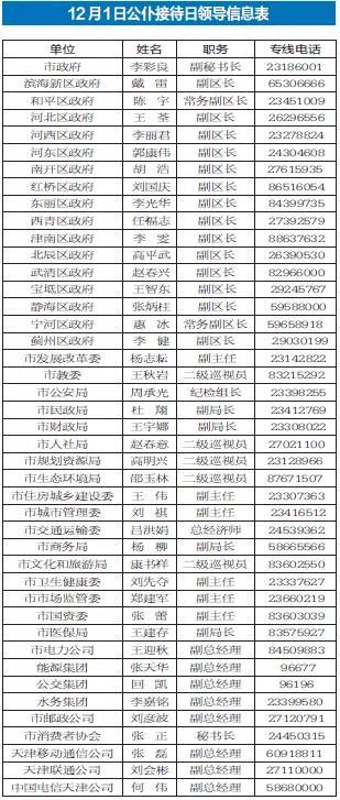 12月1日公仆接待日热线电话公布；嫦娥五号将择机着陆月球；新加坡一名新生婴儿检测出新冠抗体.....