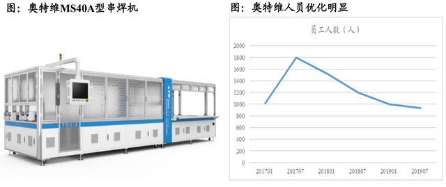 股价首次涨20%！东吴证券盘点光伏设备龙头，找到了遗落的宝石