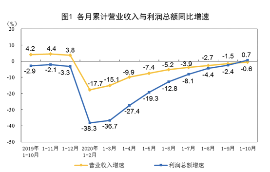 早啊！新闻来了〔2020.11.28〕