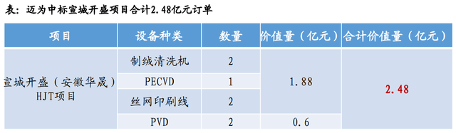 股价首次涨20%！东吴证券盘点光伏设备龙头，找到了遗落的宝石